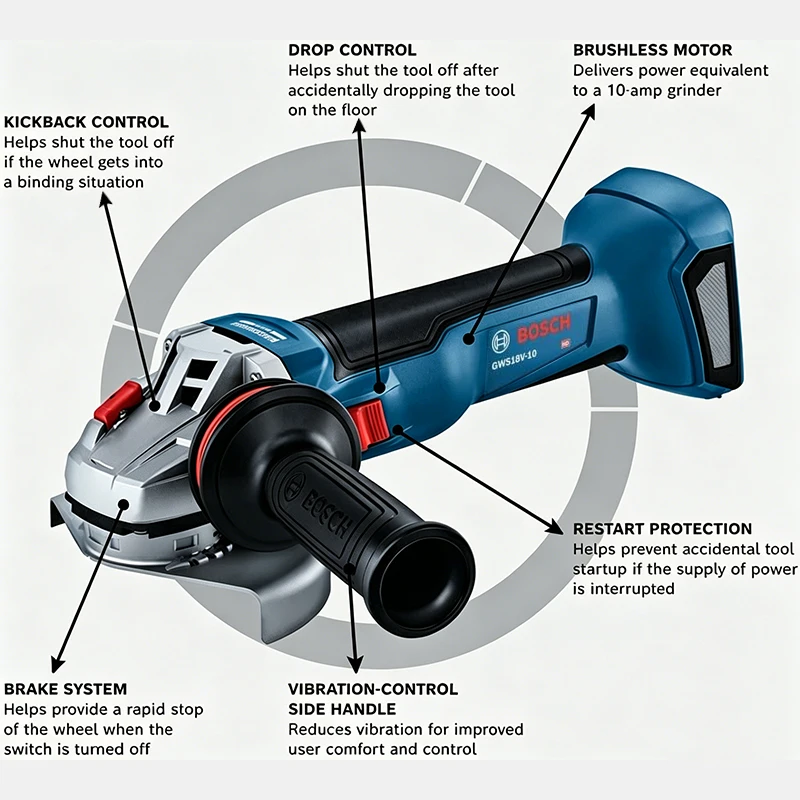 BOSCH GWS 18V-8 Akku-Winkelsch – Tools Heavy Equipment Bewertung und Preis