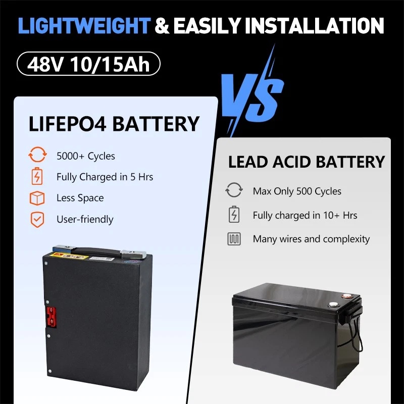 48V 10A/15A Lithium-Ionen-Akku – Electric Pallet Jack Bewertung und Preis